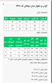 کراپ وشلوار مدل میلکان عیدانه سایز ۳۶ تا ۴۶