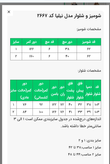 شومیز شلوار مدل نیلیا سایز ۳۸ تا ۴۸